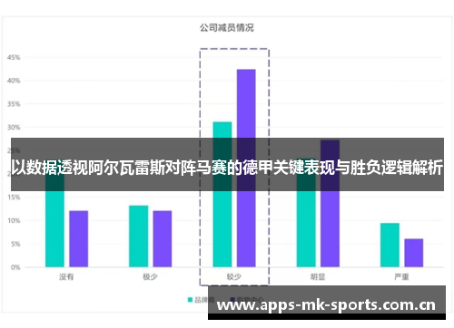 以数据透视阿尔瓦雷斯对阵马赛的德甲关键表现与胜负逻辑解析 以数据透视阿尔瓦雷斯对阵马赛的德甲关键表现与胜负逻辑解析